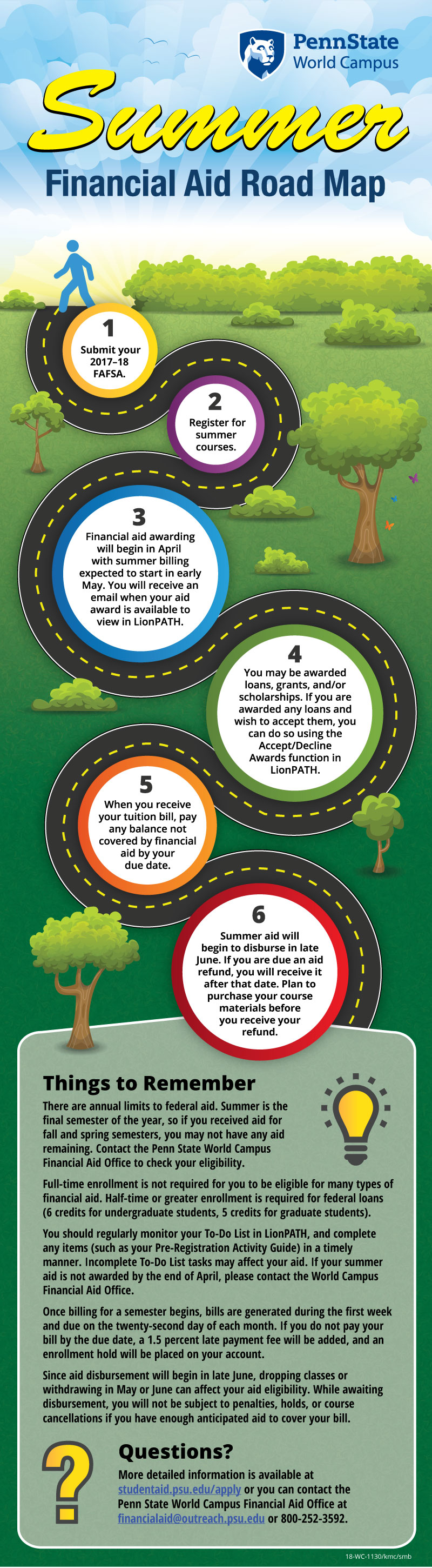 Learn more about Summer 2018 Financial Aid from this infographic Summer 2018 Financial Aid Road Map